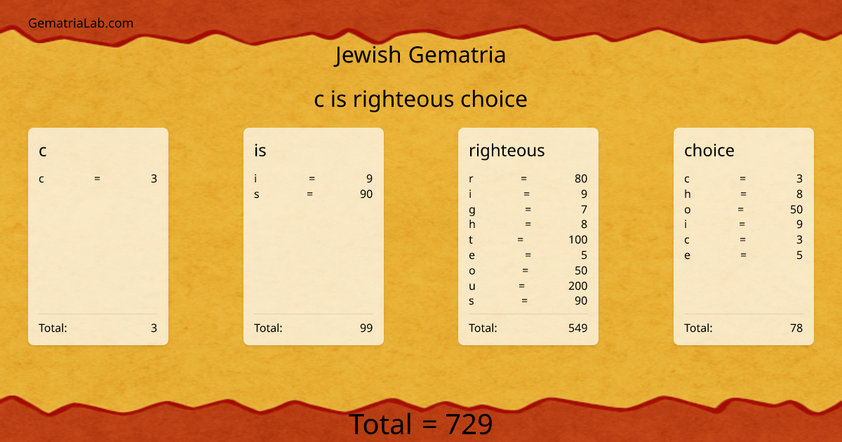 c is righteous choice in jewish Gematria